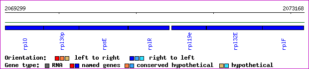 gene map