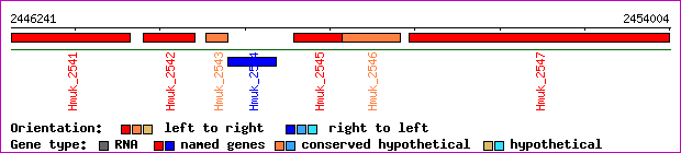 gene map