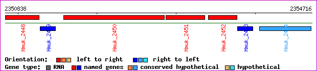 gene map