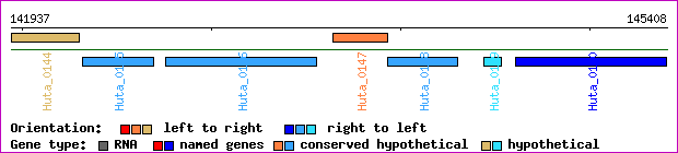 gene map