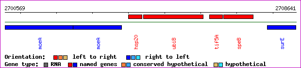 gene map