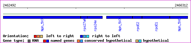 gene map