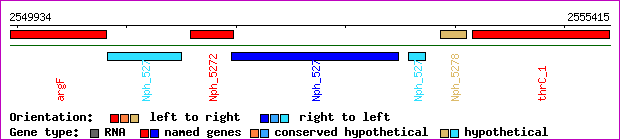 gene map
