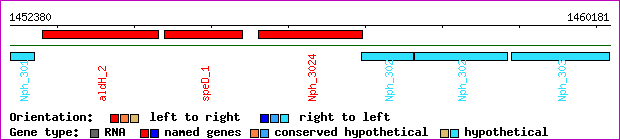 gene map