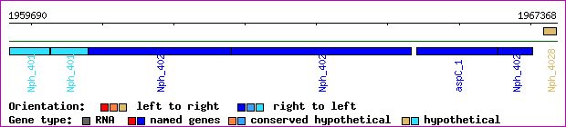gene map