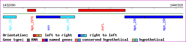 gene map
