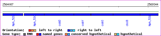 gene map