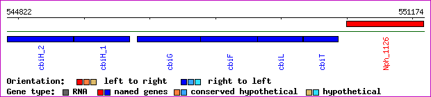 gene map