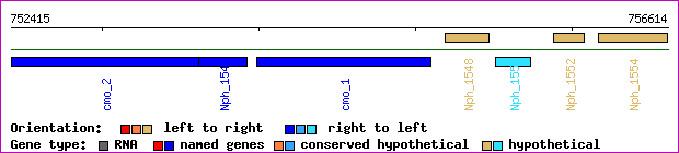 gene map