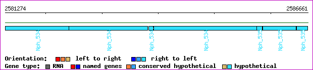 gene map