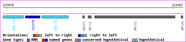 gene map